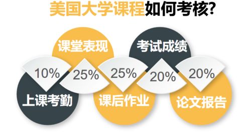 有了GPA成長計劃，家人再也不用擔心我出國留學了——論自費留學中介服務的價值提升